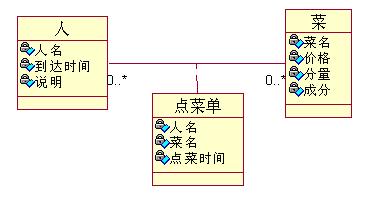 类图 举例