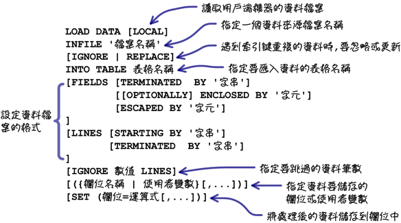mysql_19_snap_10