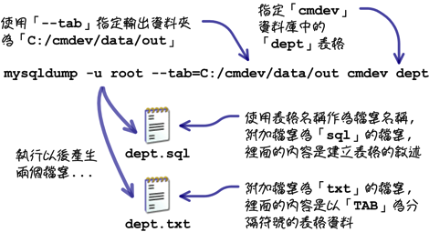 mysql_19_snap_45