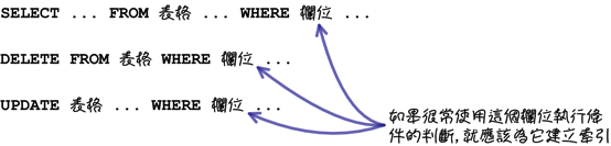 mysql_20_snap_01