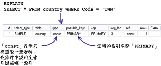 mysql_20_snap_19