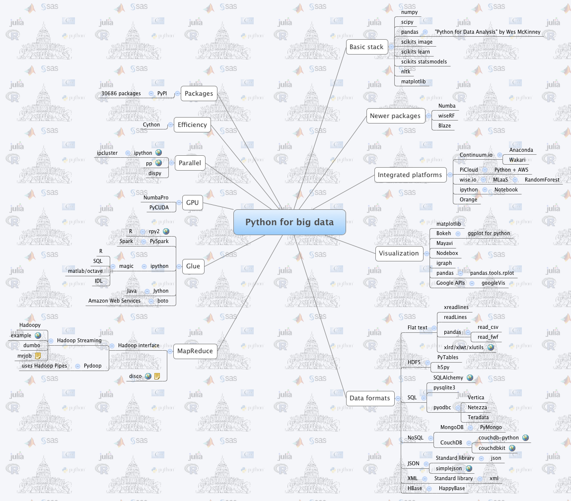 Python for Big Data