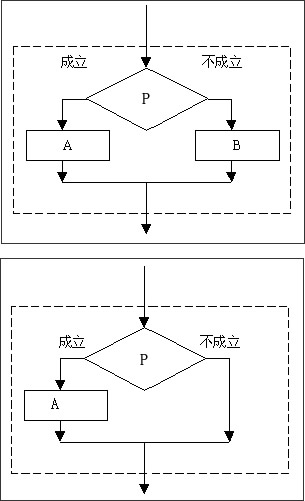 选择结构：