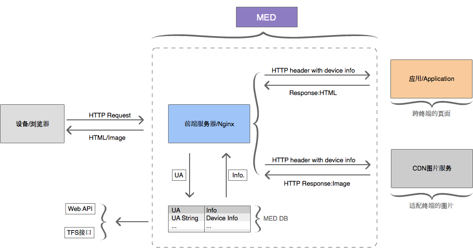 https://box.kancloud.cn/2015-08-01_55bce1565b106.png