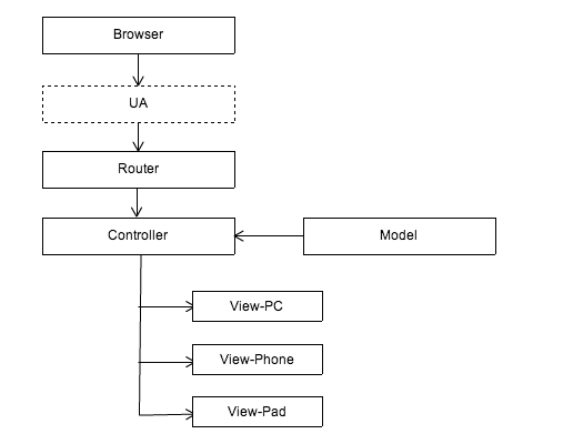 https://box.kancloud.cn/2015-08-01_55bce158103eb.png