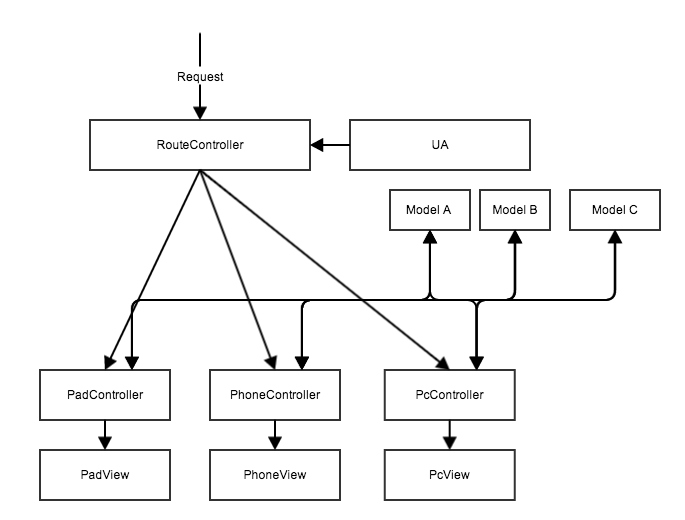 https://box.kancloud.cn/2015-08-01_55bce159cb601.png