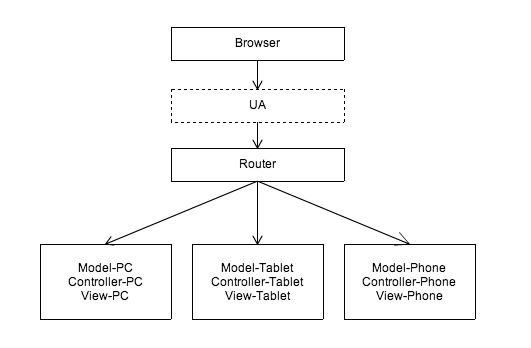 https://box.kancloud.cn/2015-08-01_55bce159b2741.png
