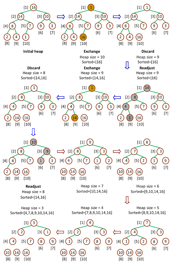Heap-Sort