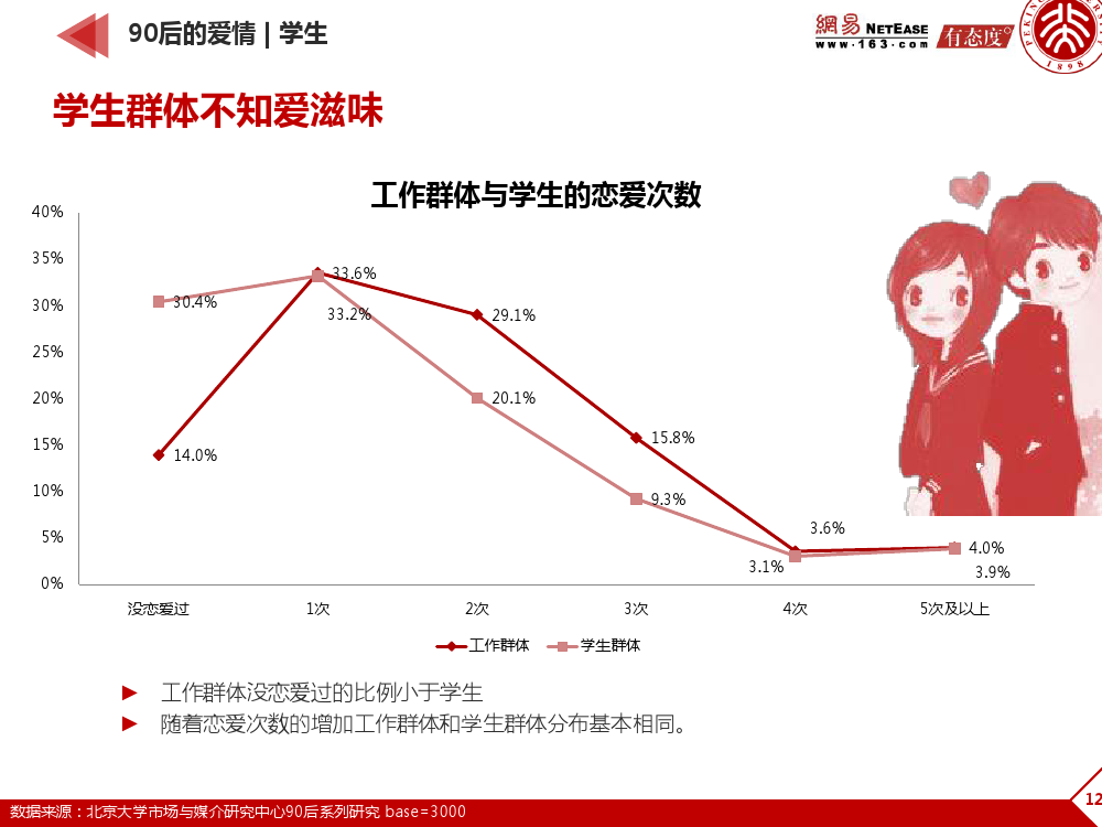 90后： 互联网时代的原生民_000125