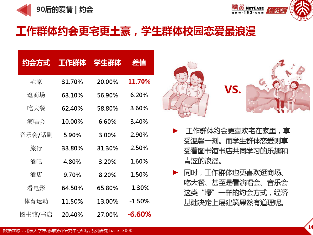 90后： 互联网时代的原生民_000140