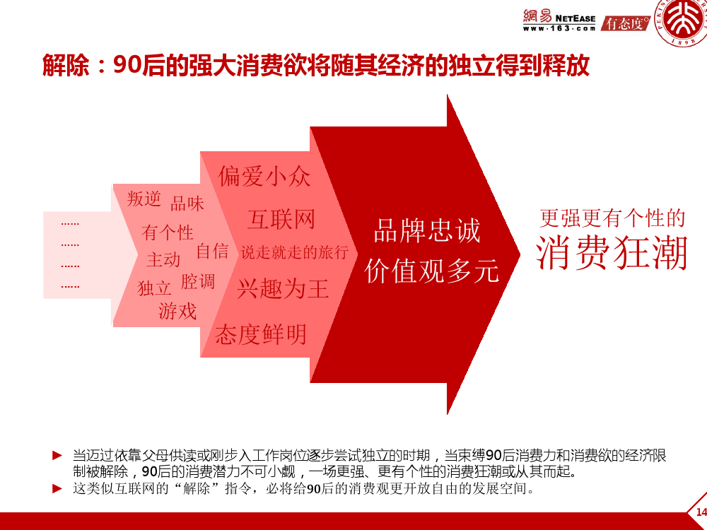 90后： 互联网时代的原生民_000149