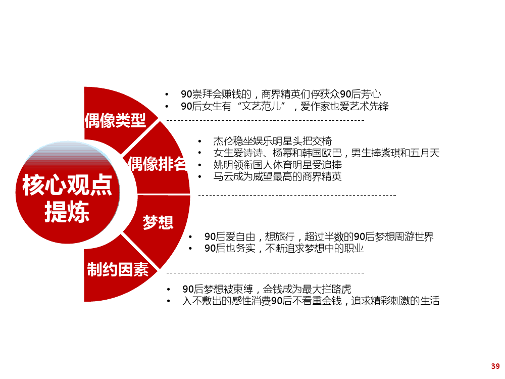 90后： 互联网时代的原生民_000039