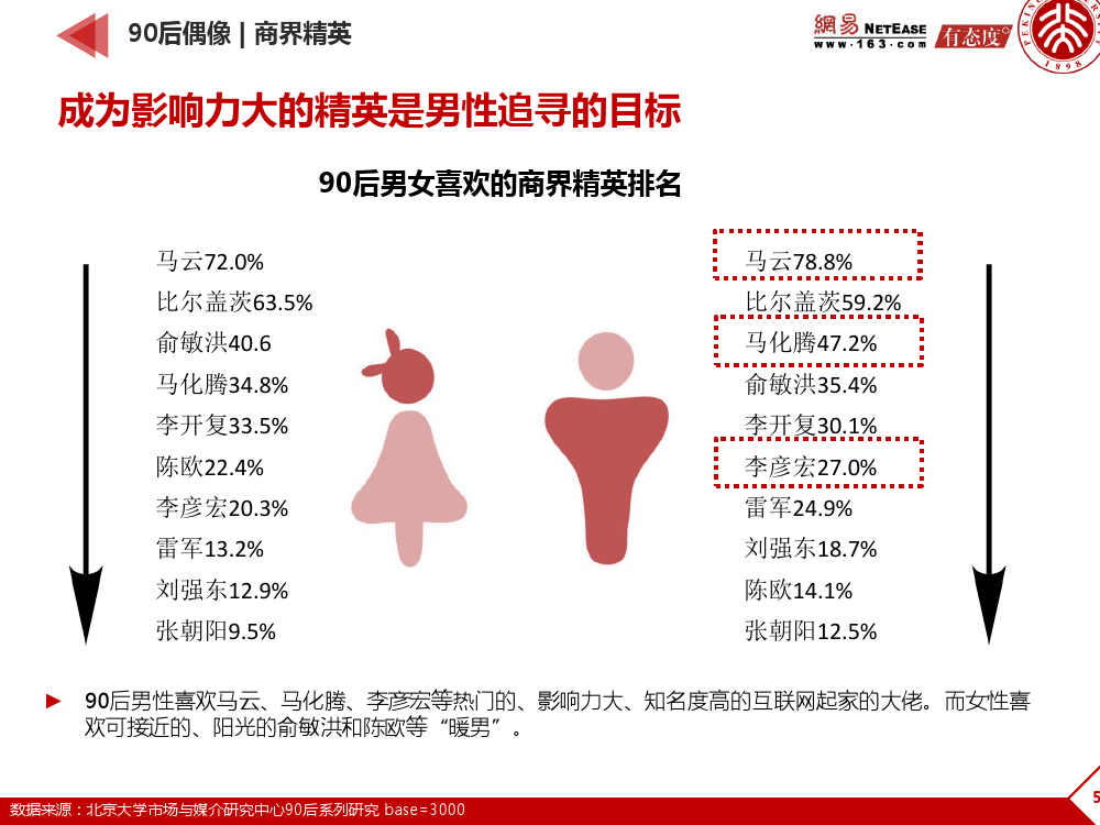 90后： 互联网时代的原生民_000050