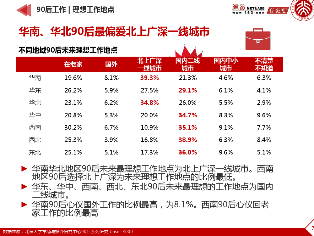 90后： 互联网时代的原生民_000073